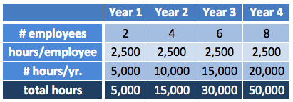 equity-3