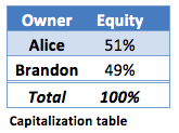 equity-example1