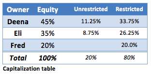 equity-example2