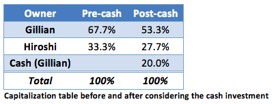 equity-example3a