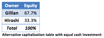 equity-example3b