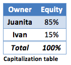 equity-example4