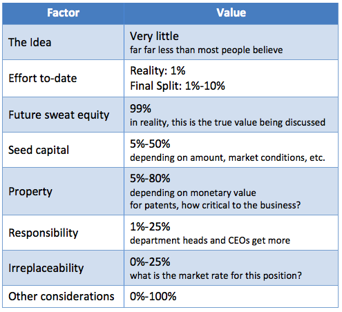 equity-factors