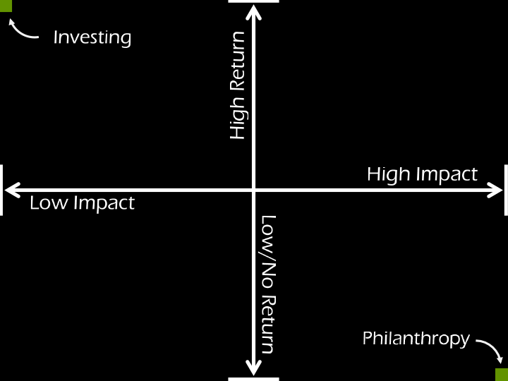 philantrophy-investing-2