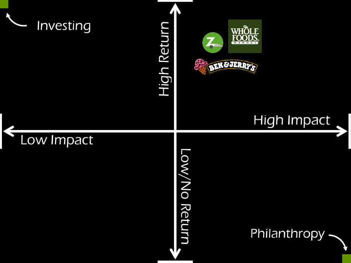 philantrophy-investing-3