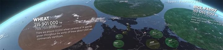 The scale of agriculture