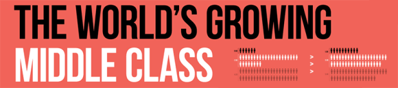 The world's growing middle class