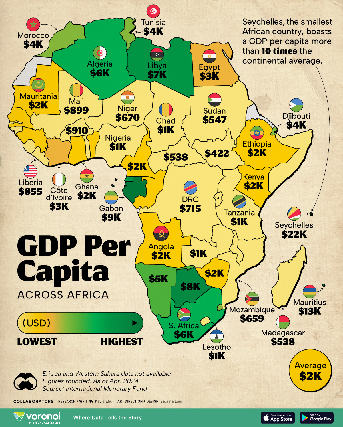 Which Country Has Highest Gdp Per Capita In Asia